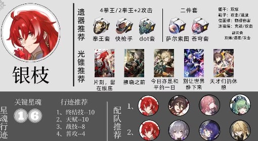 《崩坏：星穹铁道》全智识角色培养攻略